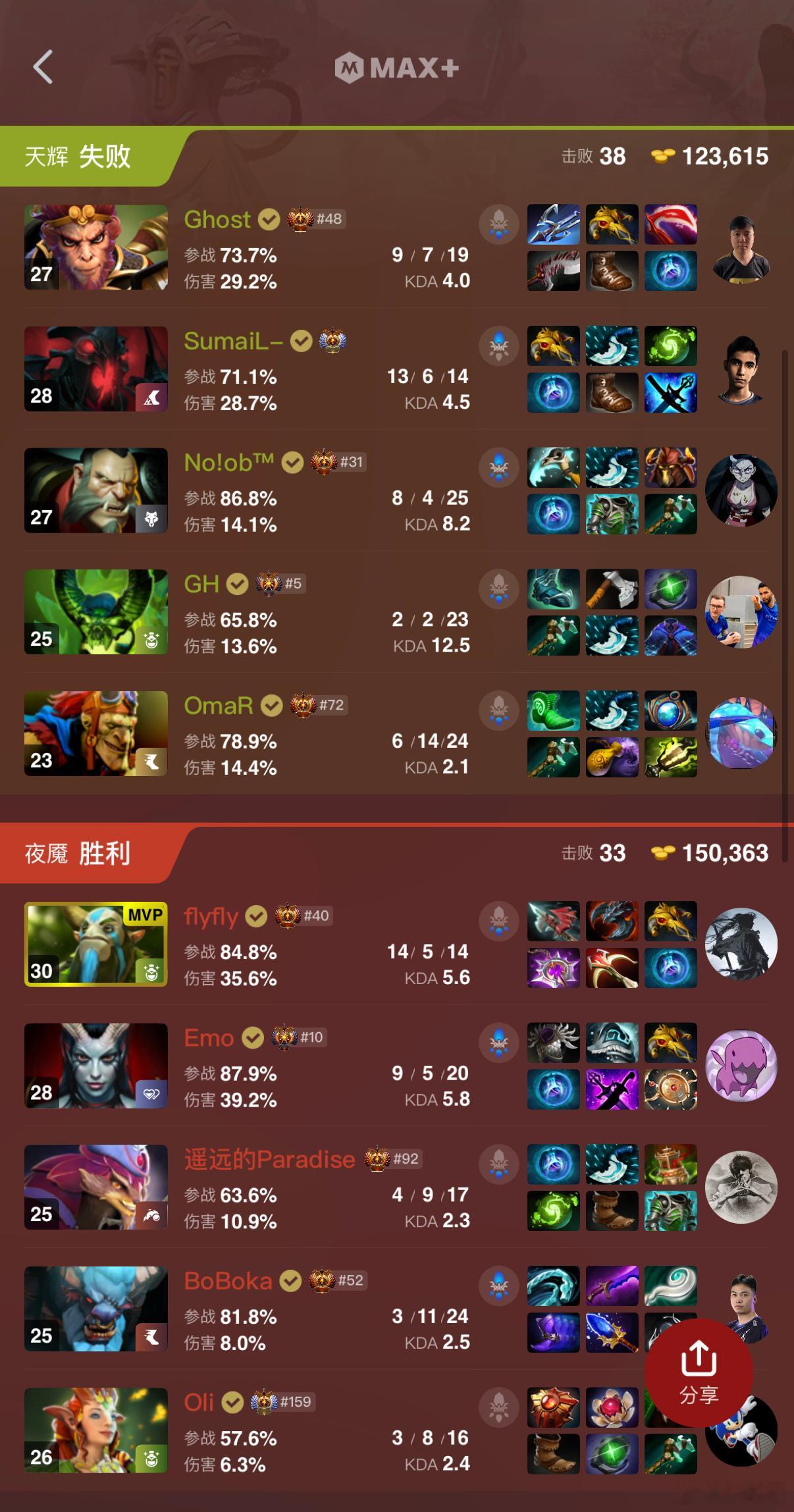 YB翻盘NGM，来到了2-2组，不容易！dota2​​​