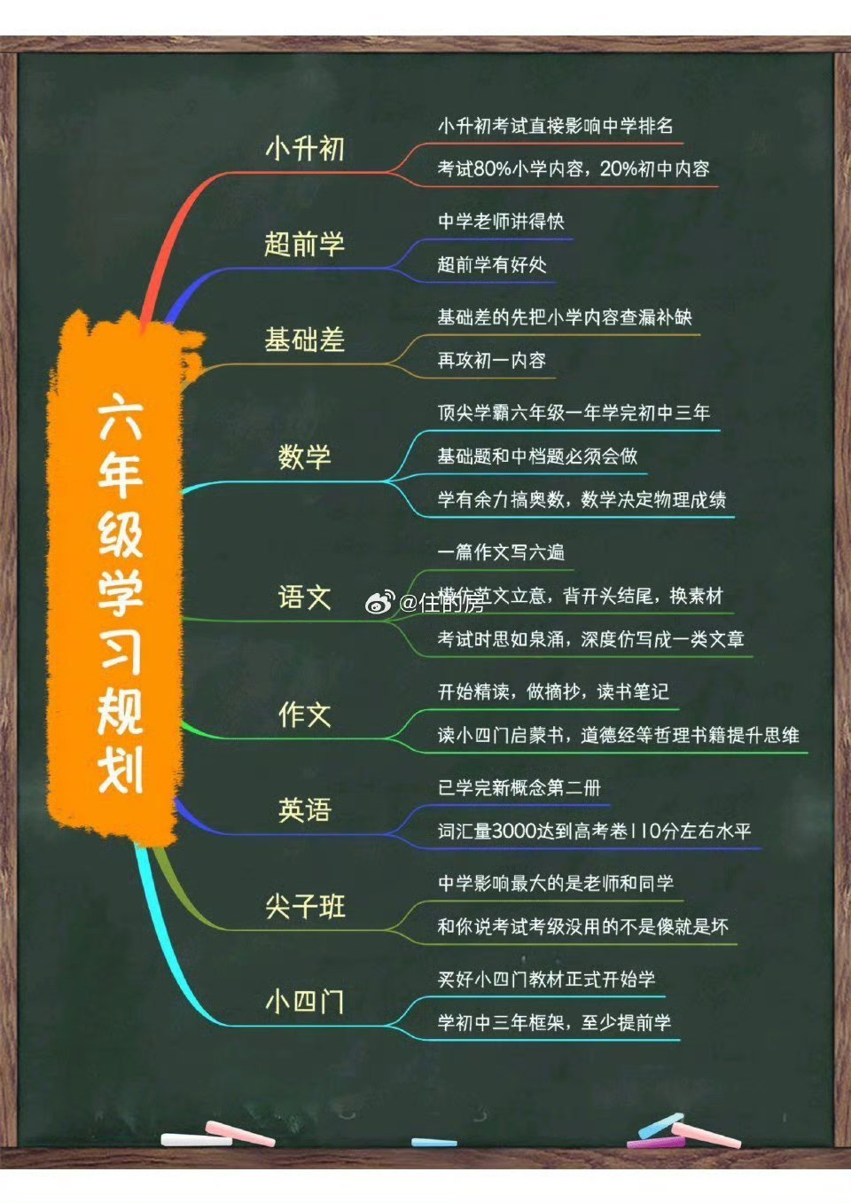 1—9年级学习计划​​​