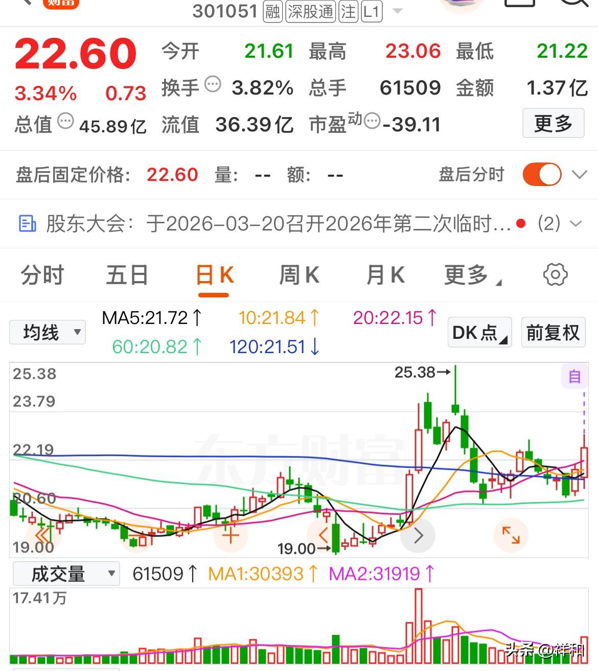 底部放量选股公式：精准锁定牛股启动的三大量化标准底部放量选股根据这三个指标：