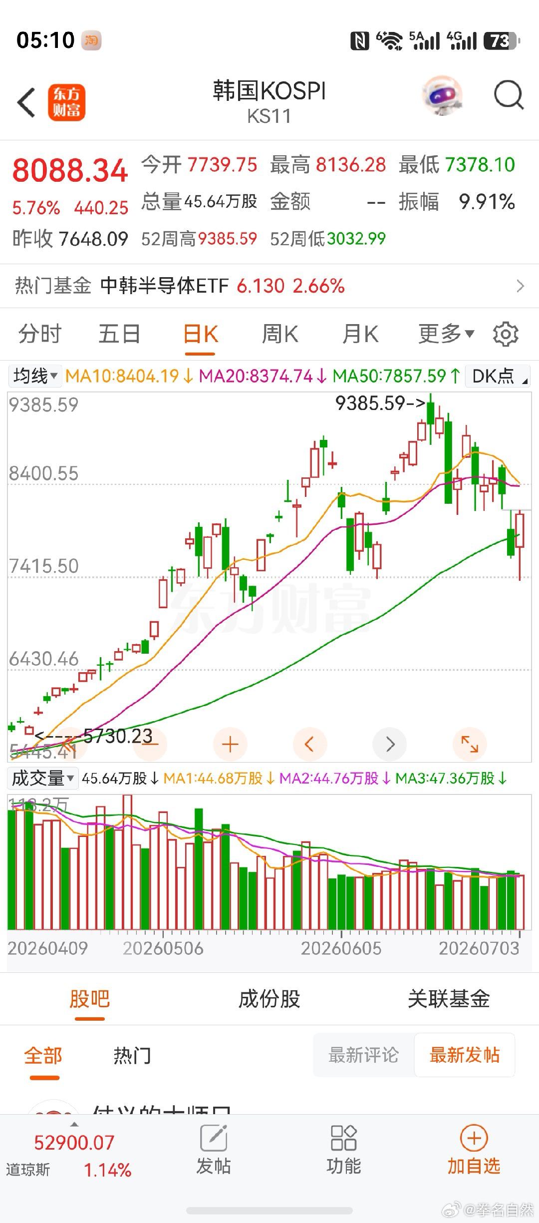 这两张图有什么相识之处？
