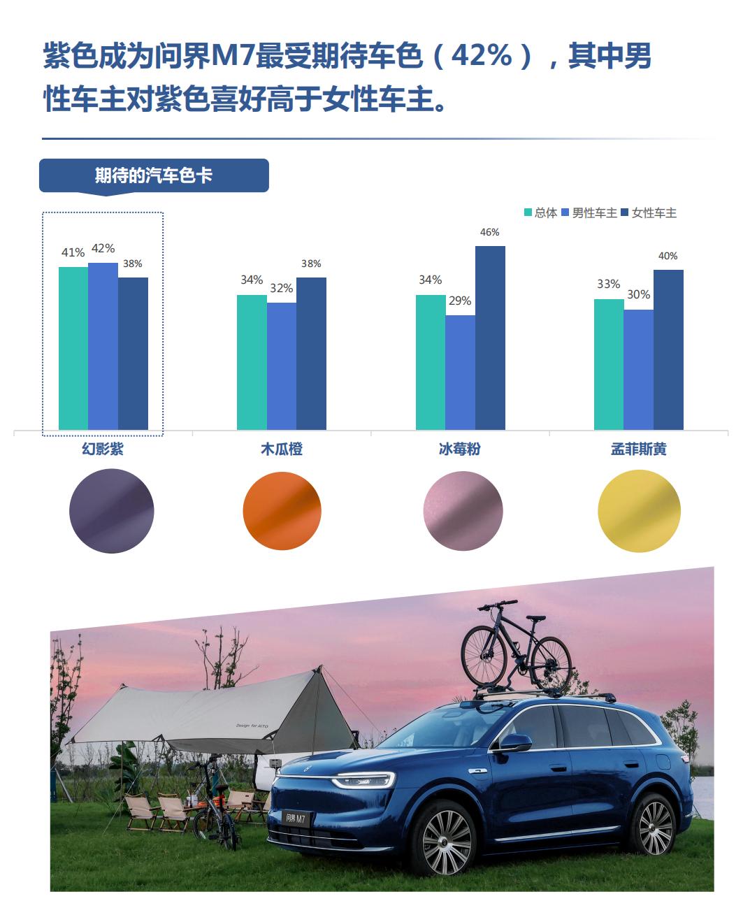 一车多用，全新问界M7解决家庭用车的核心痛点很多家庭选车都纠结“不够用”，要么