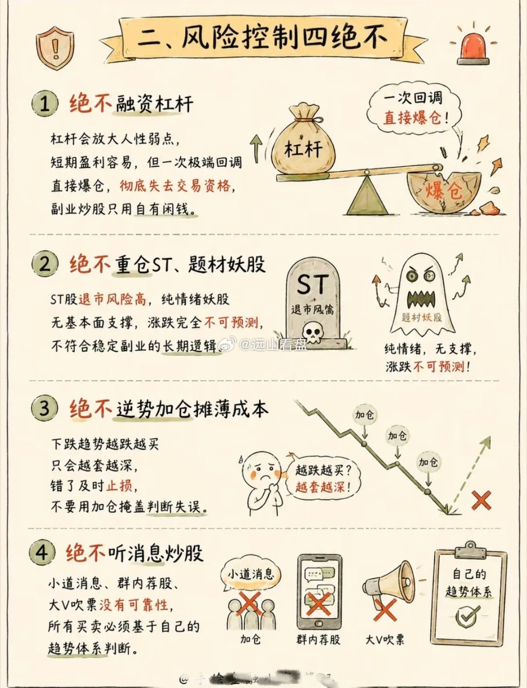 炒股先立交易规矩，少走五年弯路涨跌买卖、仓位风控、量价判断，这套完整交易体系能帮