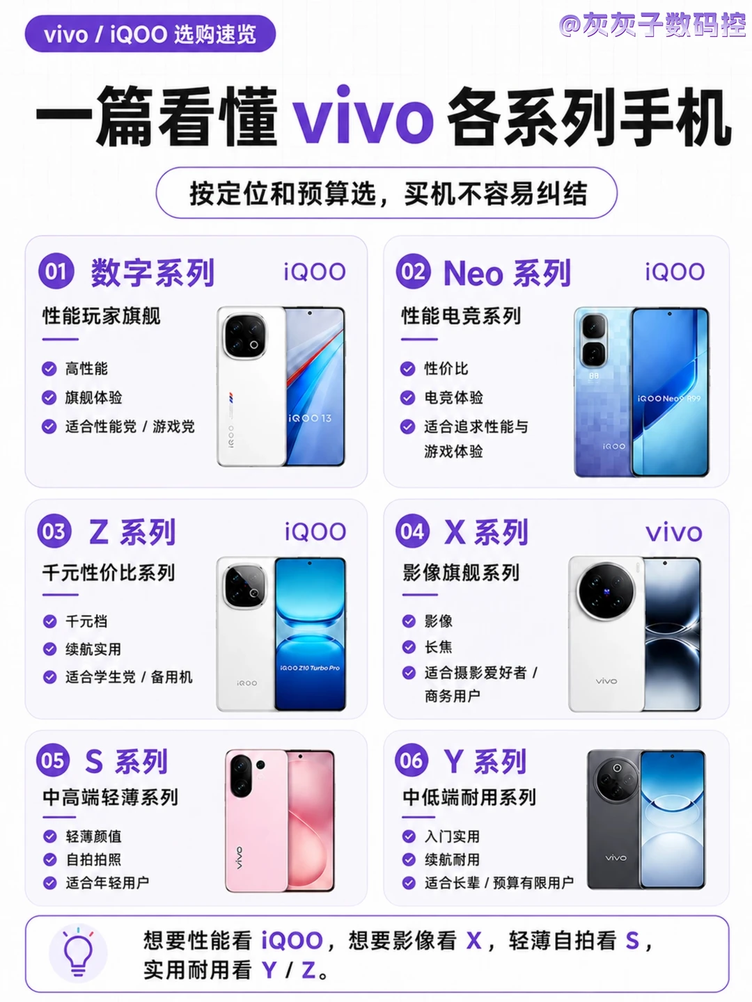 一篇看懂vivo各系列手机+手机处理器排行❗