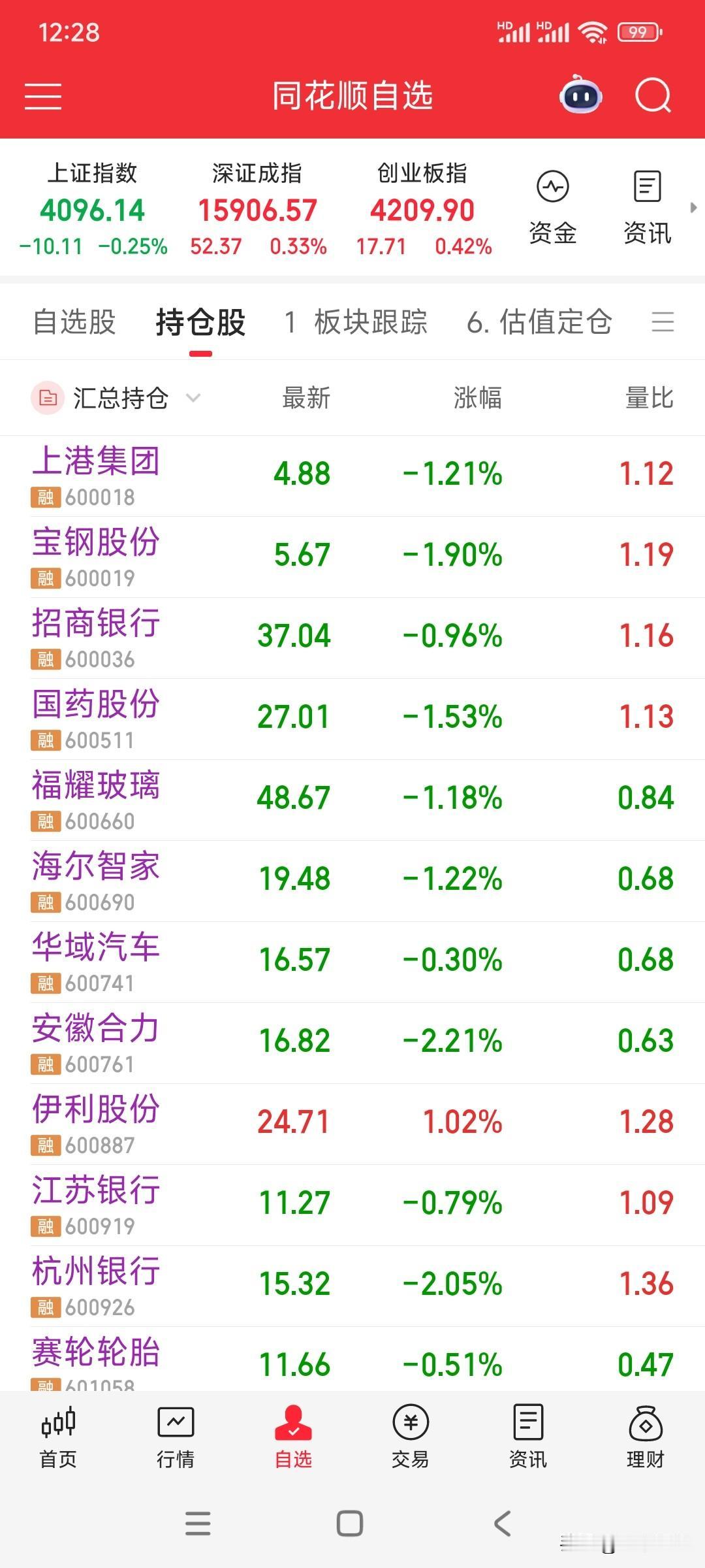 老登苦，老登哭，看来今天又是大亏的一天[哭哭]