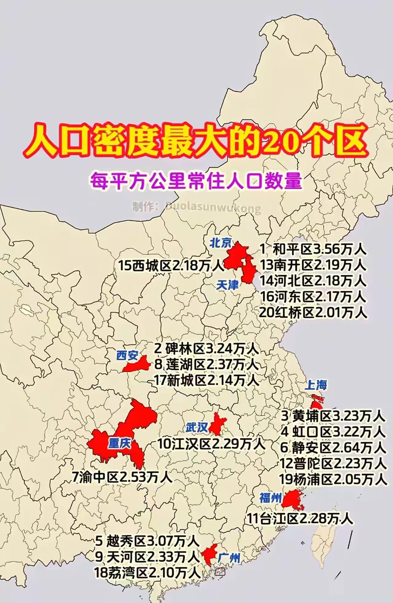 人口密度最大的20个区，和平居然第一😯