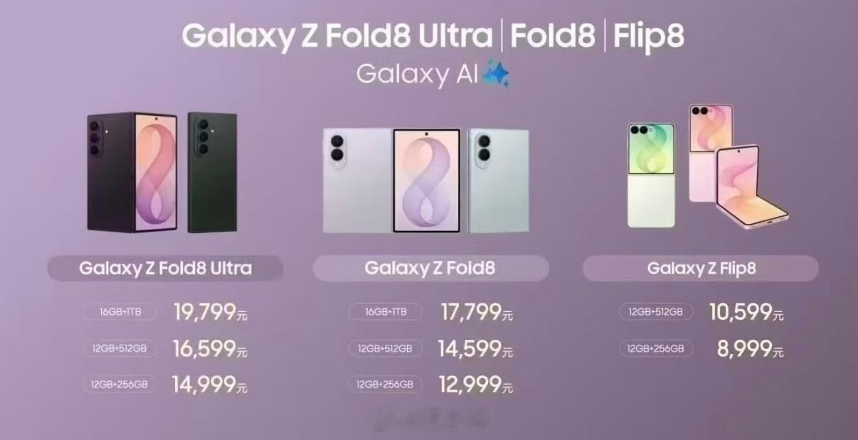 三星GalaxyZFold8系列上市发布，价格提高了。没想到有一天，三星的2