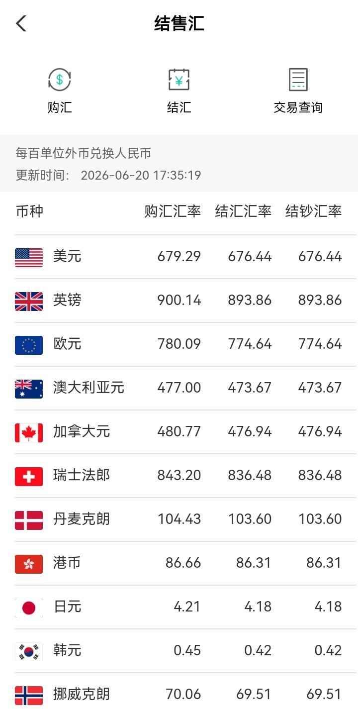 今年人民币特别牛！斗突破6.8人民币兑一美元了！我换了一万美元！我认为人民币还会