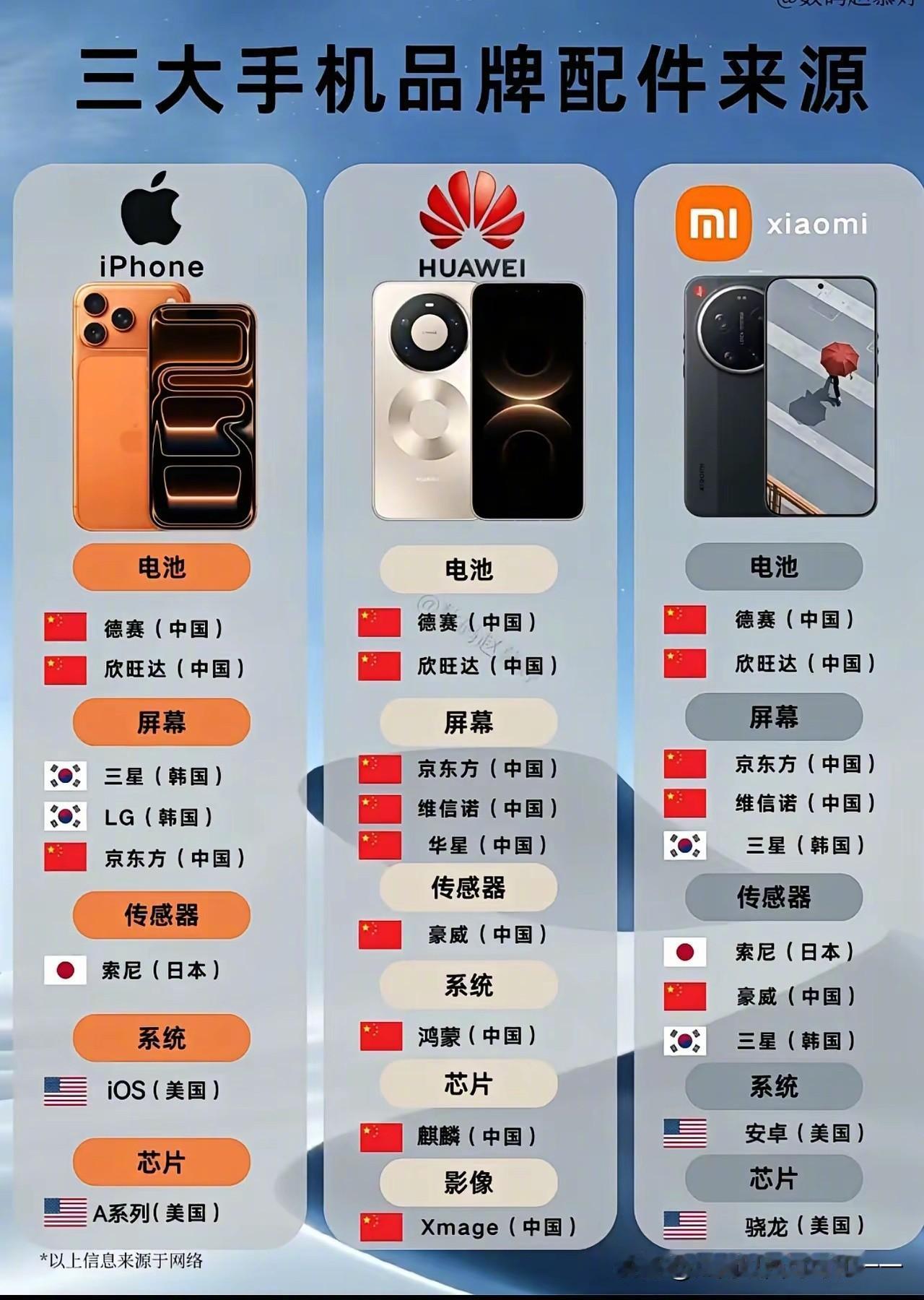这三大手机零部件都是哪里？