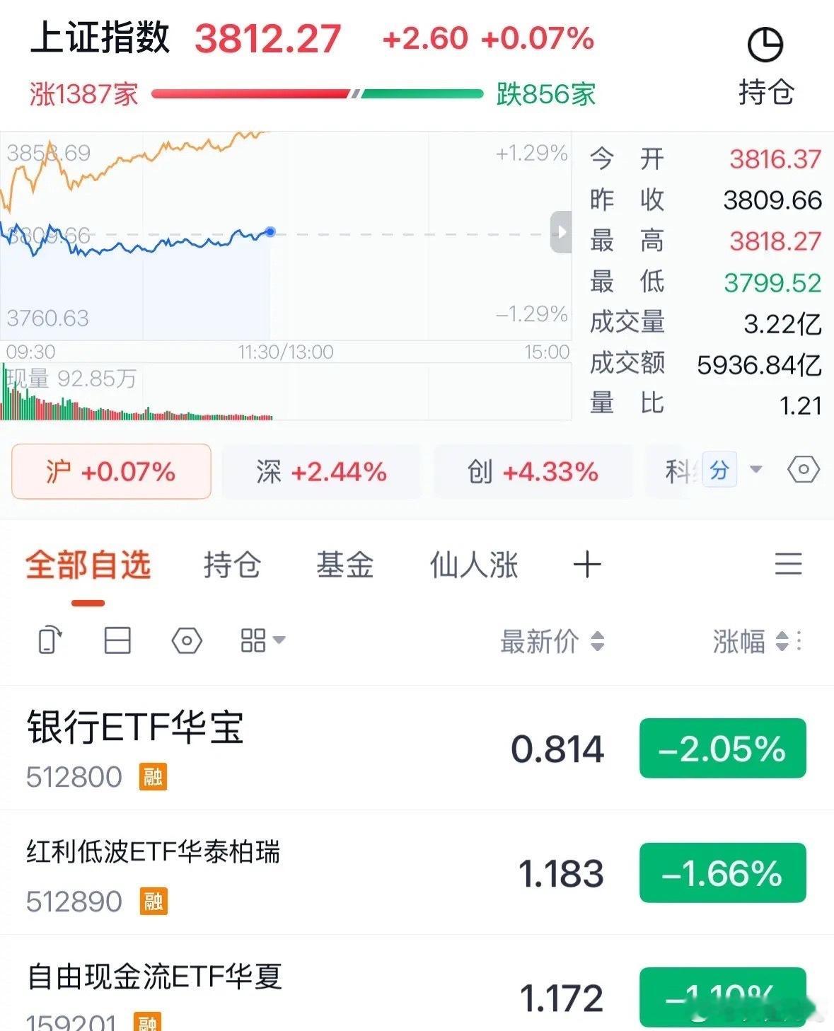 银行和红利板块今天为何逆势大跌？原因找到了，涨了四年目前处于地球顶，投资者注意追