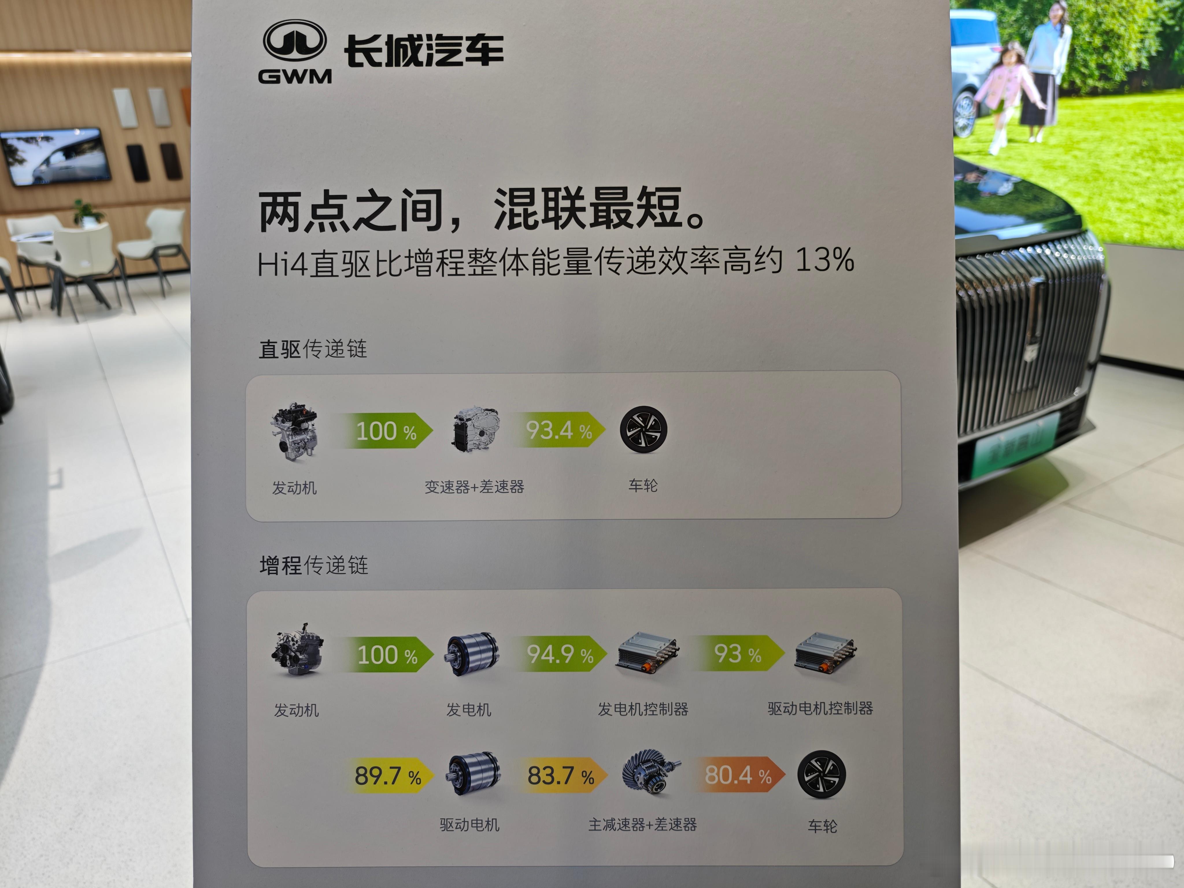 长城说的这一个混联和增程的效率区别，大家认为对不对？魏牌蓝山​​​