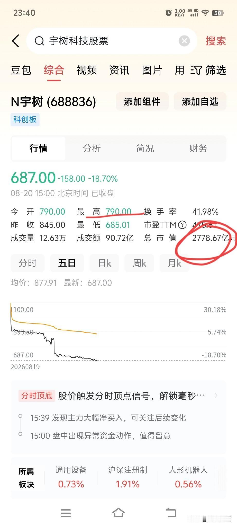 对于宇树科技，我看了很多评论，十条有九条是。。。但是不管有多少负面的评论，宇树科