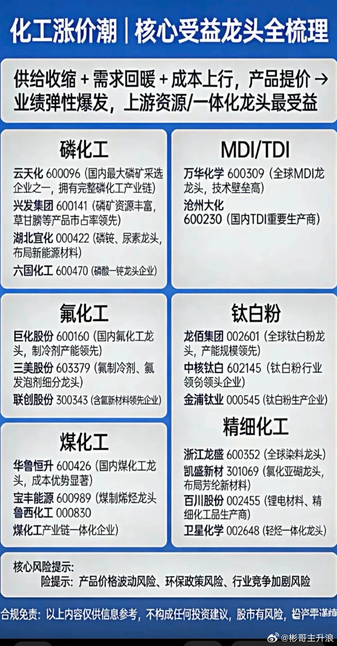 化工涨价潮！核心受益龙头股整理！供给收缩+需求回暖+成本上行：产品提价业绩弹性爆