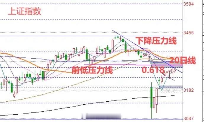 早评：A股马上就要开盘了，今天会继续上涨吗？老手讲三个观点第一，如果今天再涨一