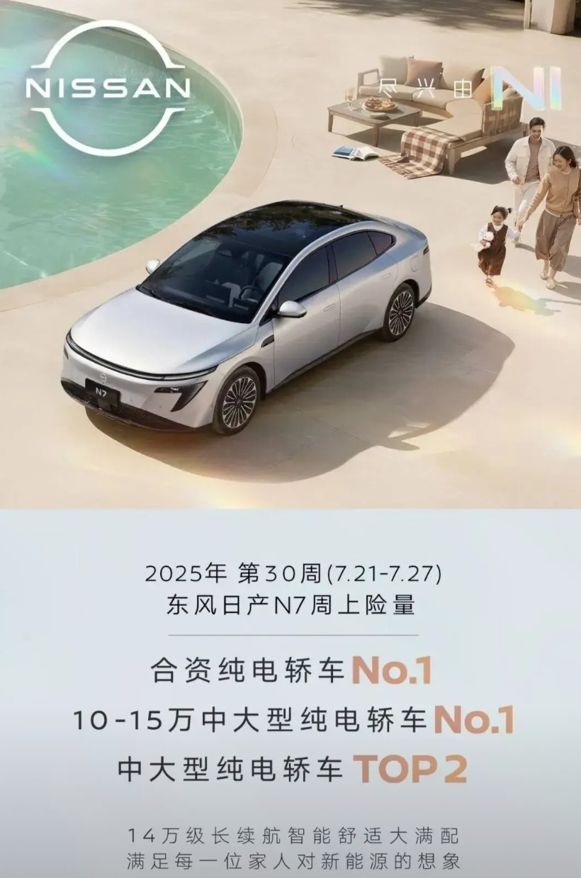 继续稳步向前！东风日产N7上周又卖了1600台，跟前几周数据基本一模一样，继续
