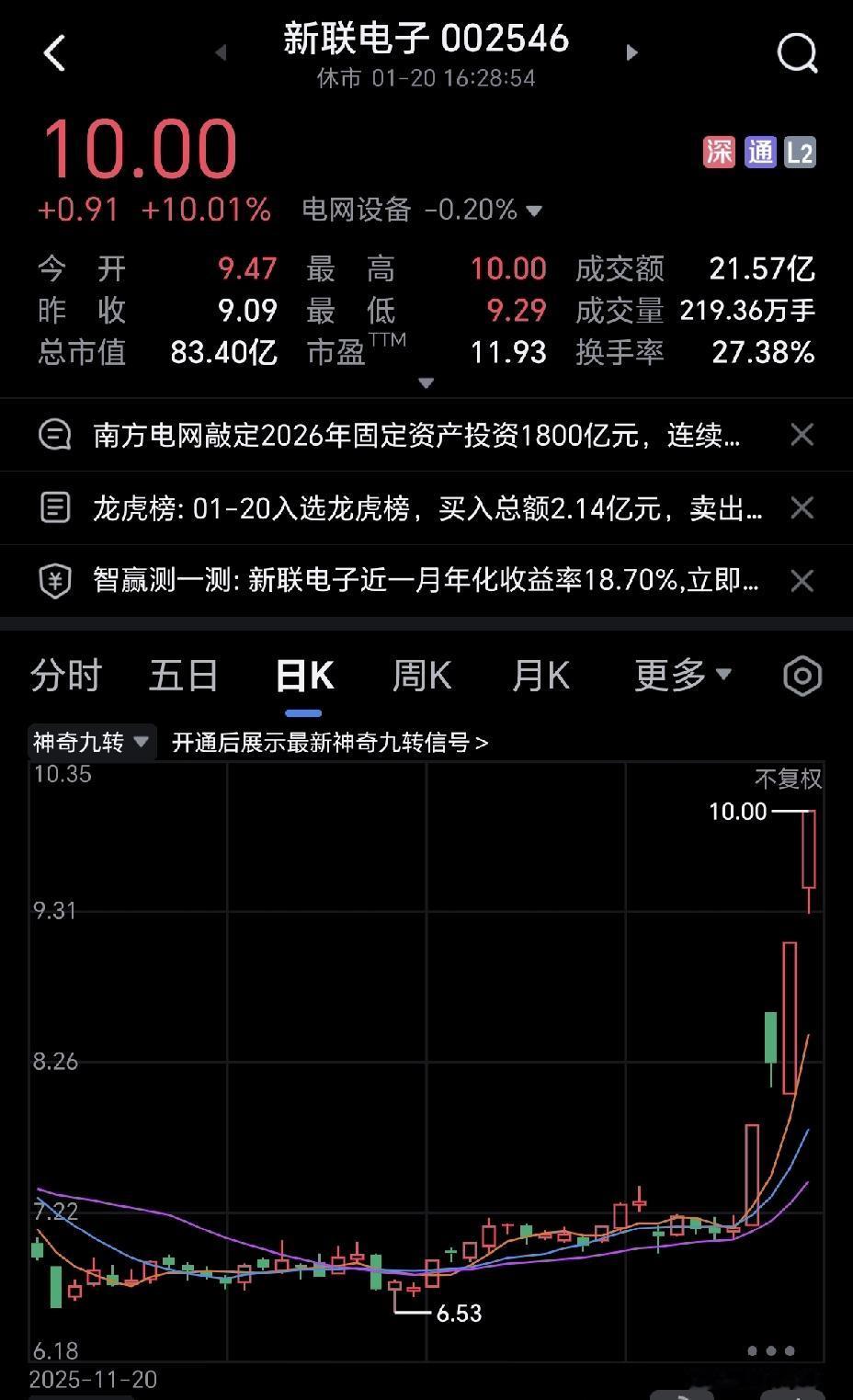 陈小群在新联电子中玩了一日游，估计很多人会觉得，明天该股必然会大跌。因为情绪没