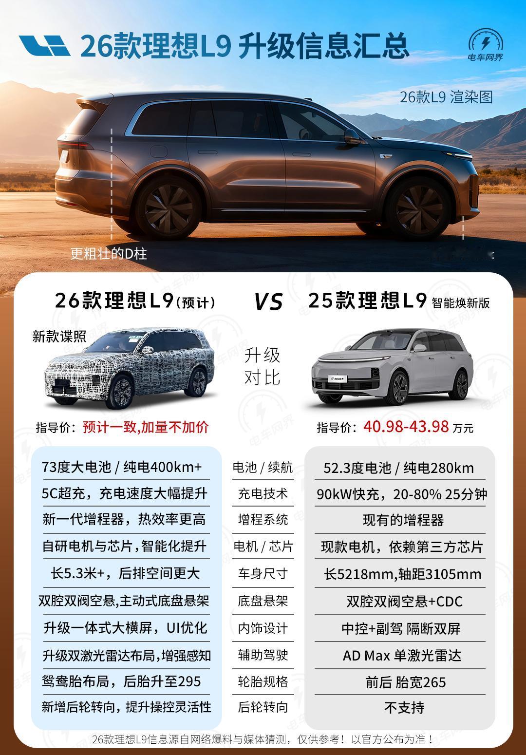 2026款理想L9作为换代车型，将在现款（2025款智能焕新版）基础上进行全面升