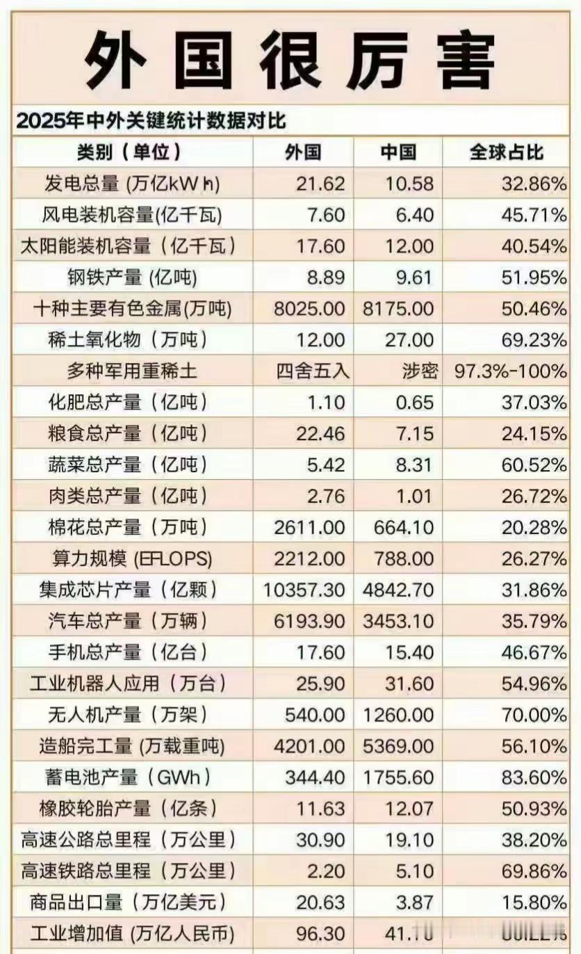 2026年的今天依旧有人崇洋媚外我觉得这些崇洋媚外的人不是坏就是蠢收了钱做喇