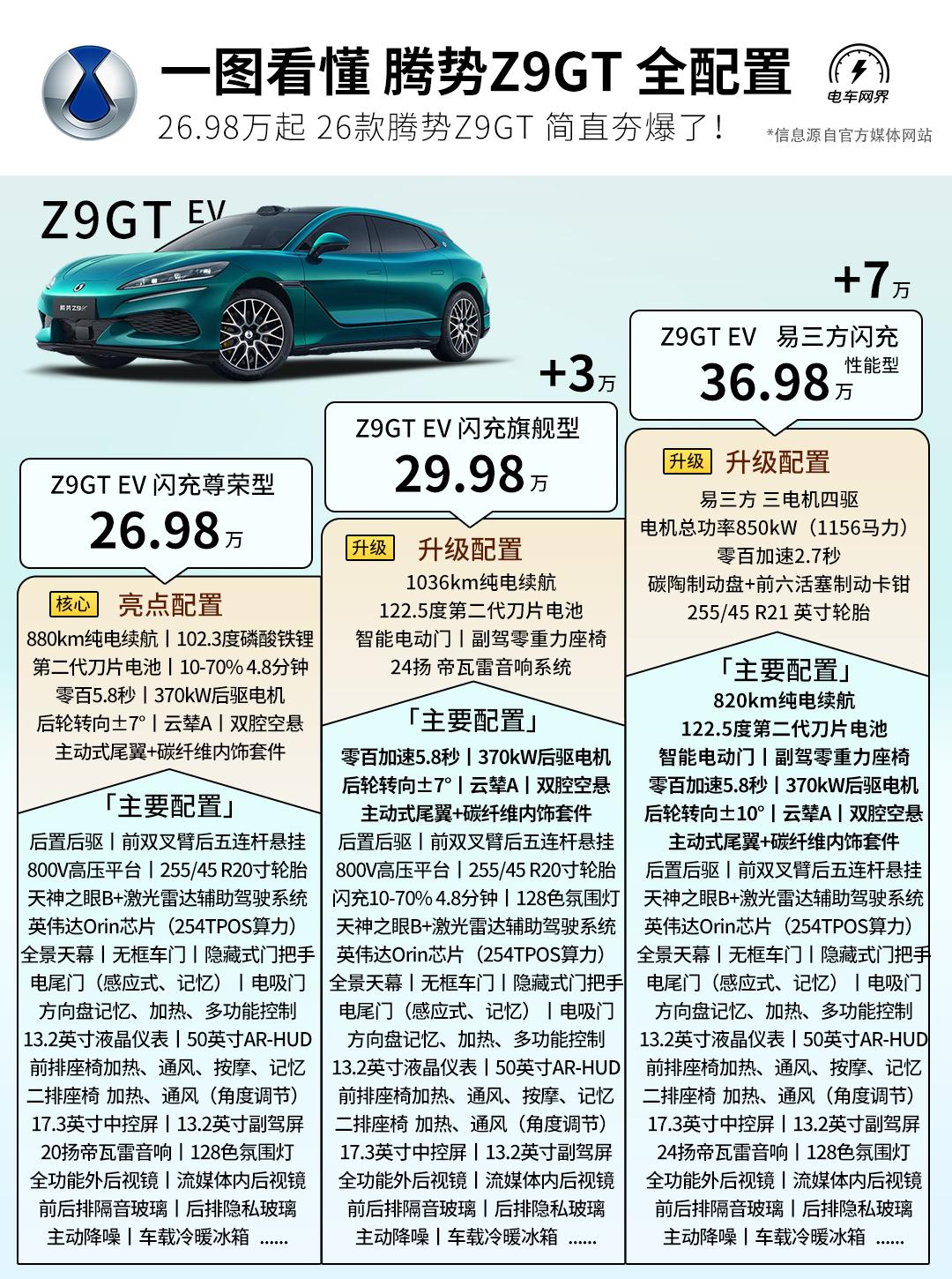26款腾势Z9GT上市，这个26.98万入门版性价比简直夯爆了～370kw单