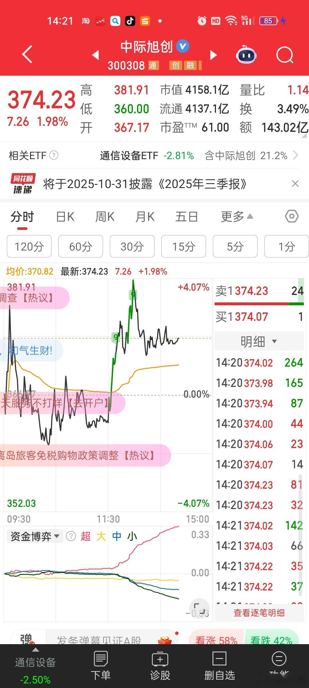 这百亿资金拉中际旭创护盘，水花都没起来。。如果是用来拉几个200-300亿的科技
