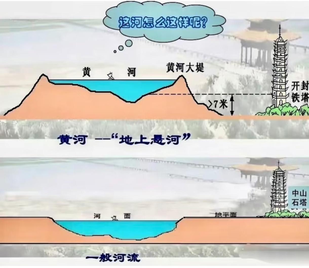 我国两艘超大型挖泥船下水，能铲平黄河下游泥沙吗？2025年8月26日，江苏