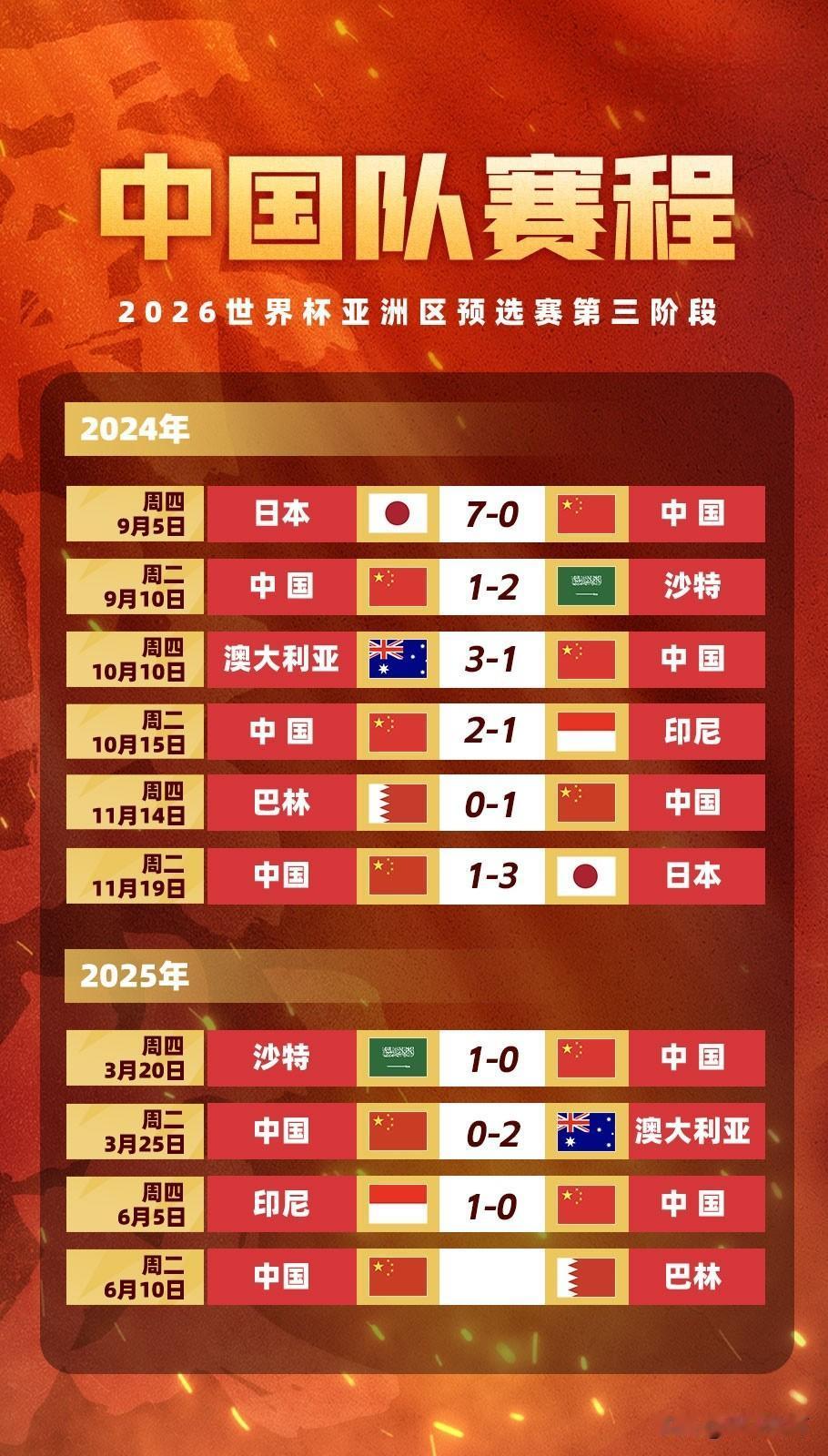 中国男足对阵巴林，迎来熟悉的荣誉之战，如果输球会有更加坏的结果！中国男足每次征战