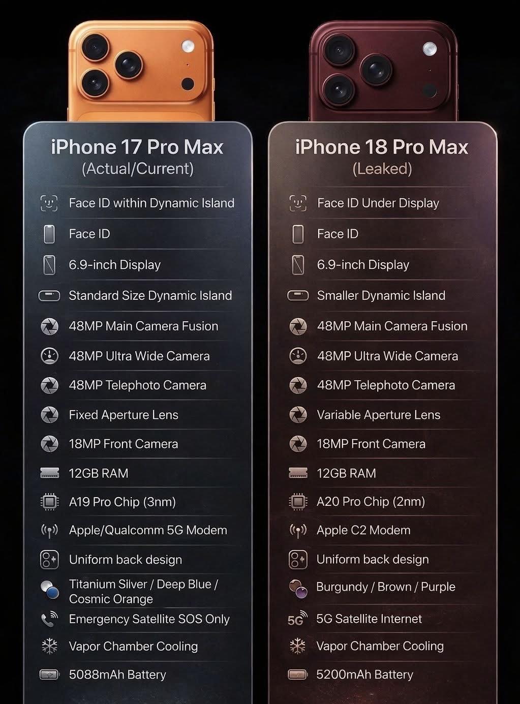 在iPhone17ProMax基础上升级处理器升级摄像头屏幕挖孔更小