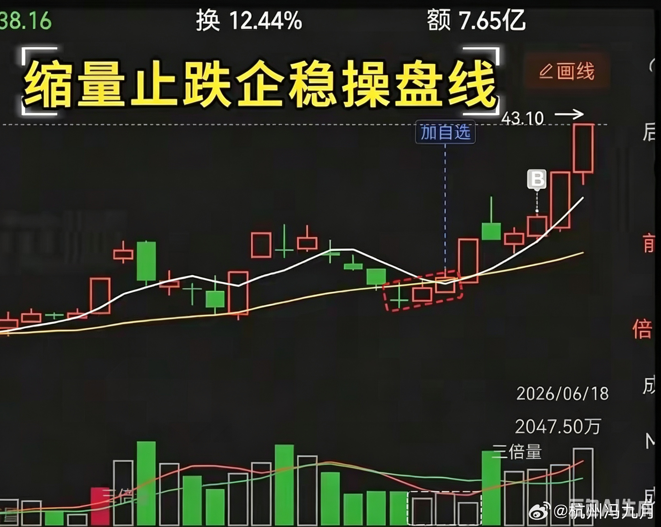 5万做到280万！每天5步机械化循环，专吃牛股二波主升混迹A股十几年，我从最初亏