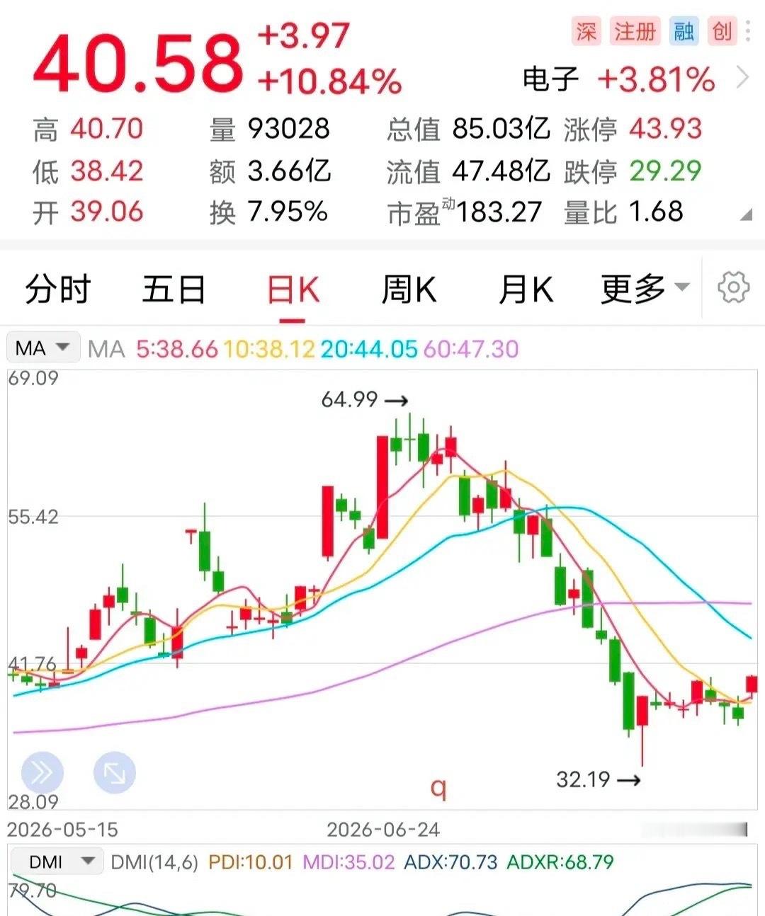 利好：上半年净利增15倍！手里拿着这票的玩家，可以小小开心一下了。8月2日，该企