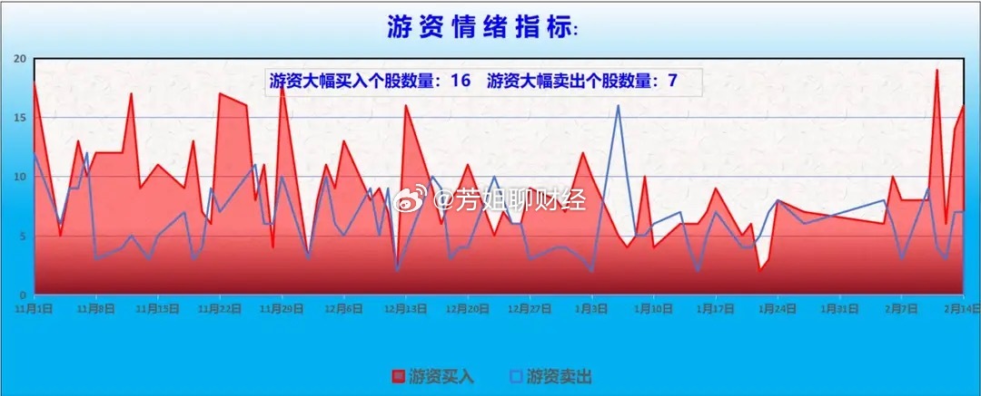 2025年2月17日，主力资金大幅流入的100只股票。注：公开资料，个人收藏学