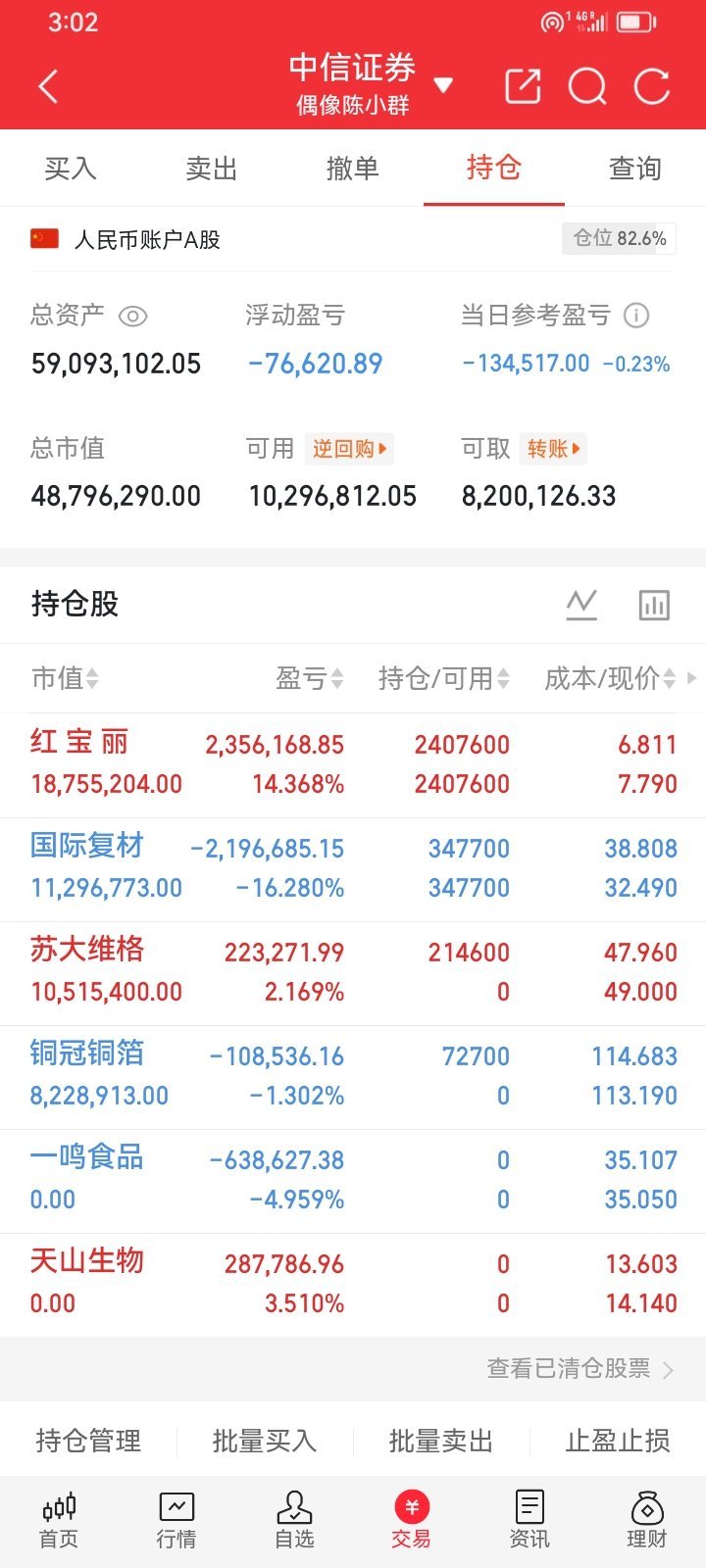 炒股十二条生存铁律，吃透少亏十年，散户建议收藏不少股民常年亏损，大多是交易习惯和