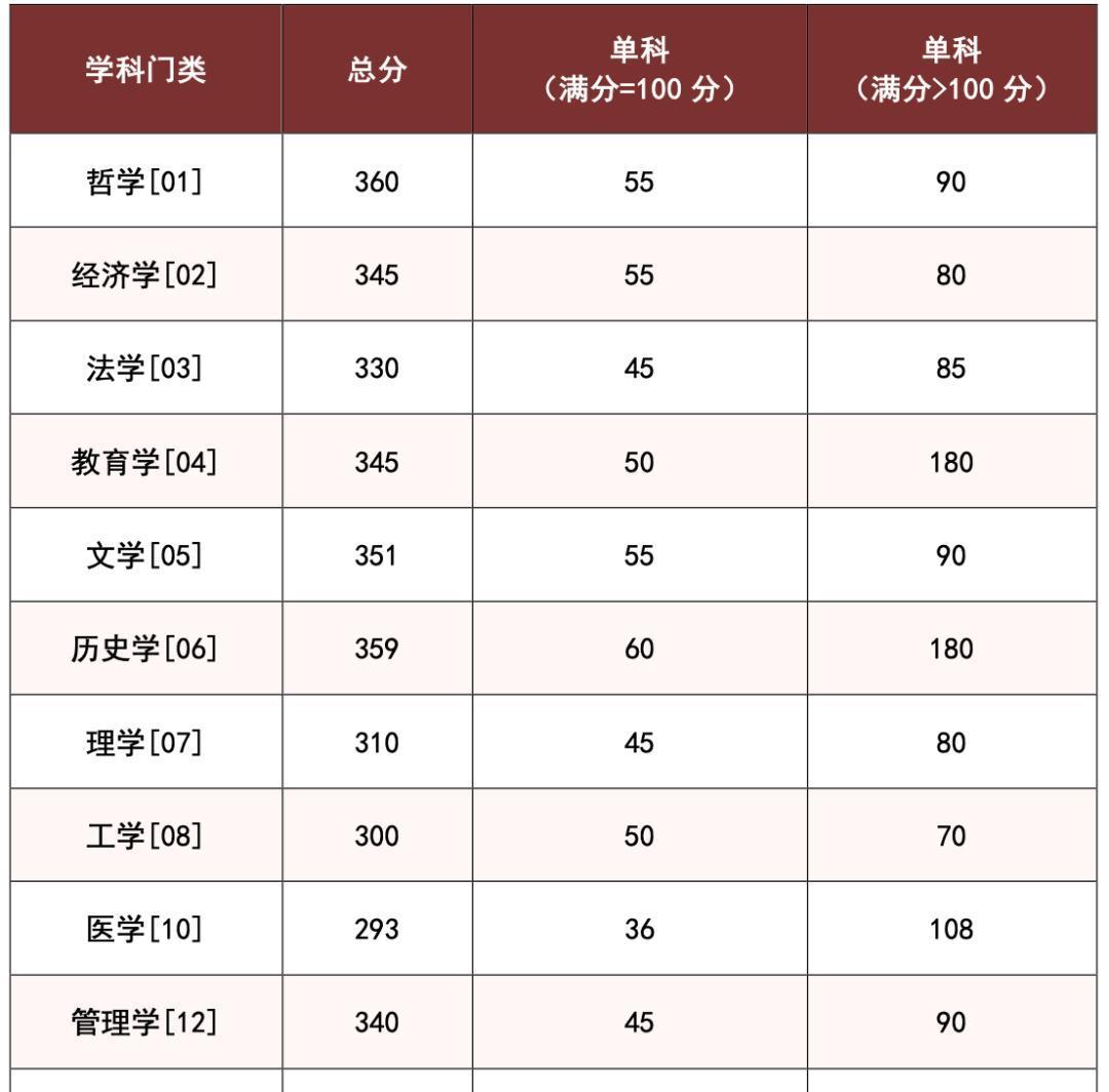 中南大学和湖南大学这两所湖南的985高校最近搞了个大新闻！2025年考研党注意了