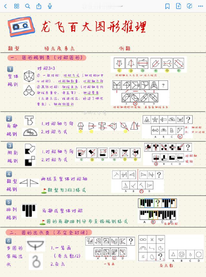 龙飞百大图推17页精华🤩学到就是赚到​​​