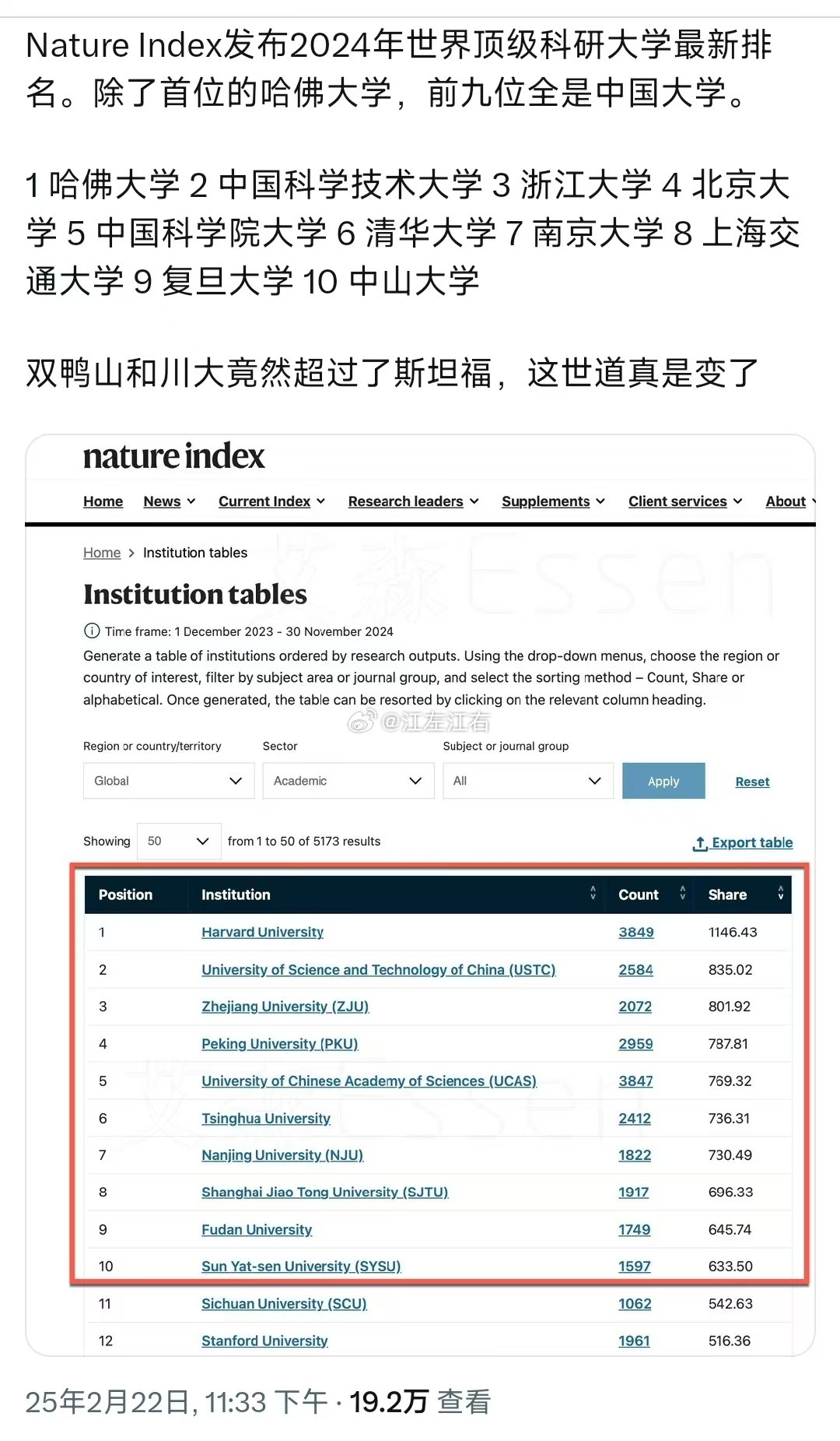 中国的大学在全球排名持续上升