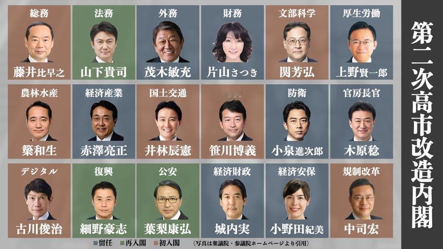 9月17日，日本高市内阁的新名单已经公布。目前国内的分析很多，核心的特点就是——