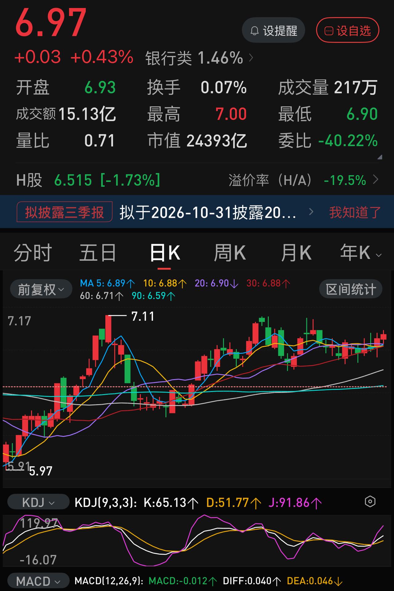 我一个朋友，单一持有农业银行，上个月收益+7.62％。他的操作很简单：半仓持