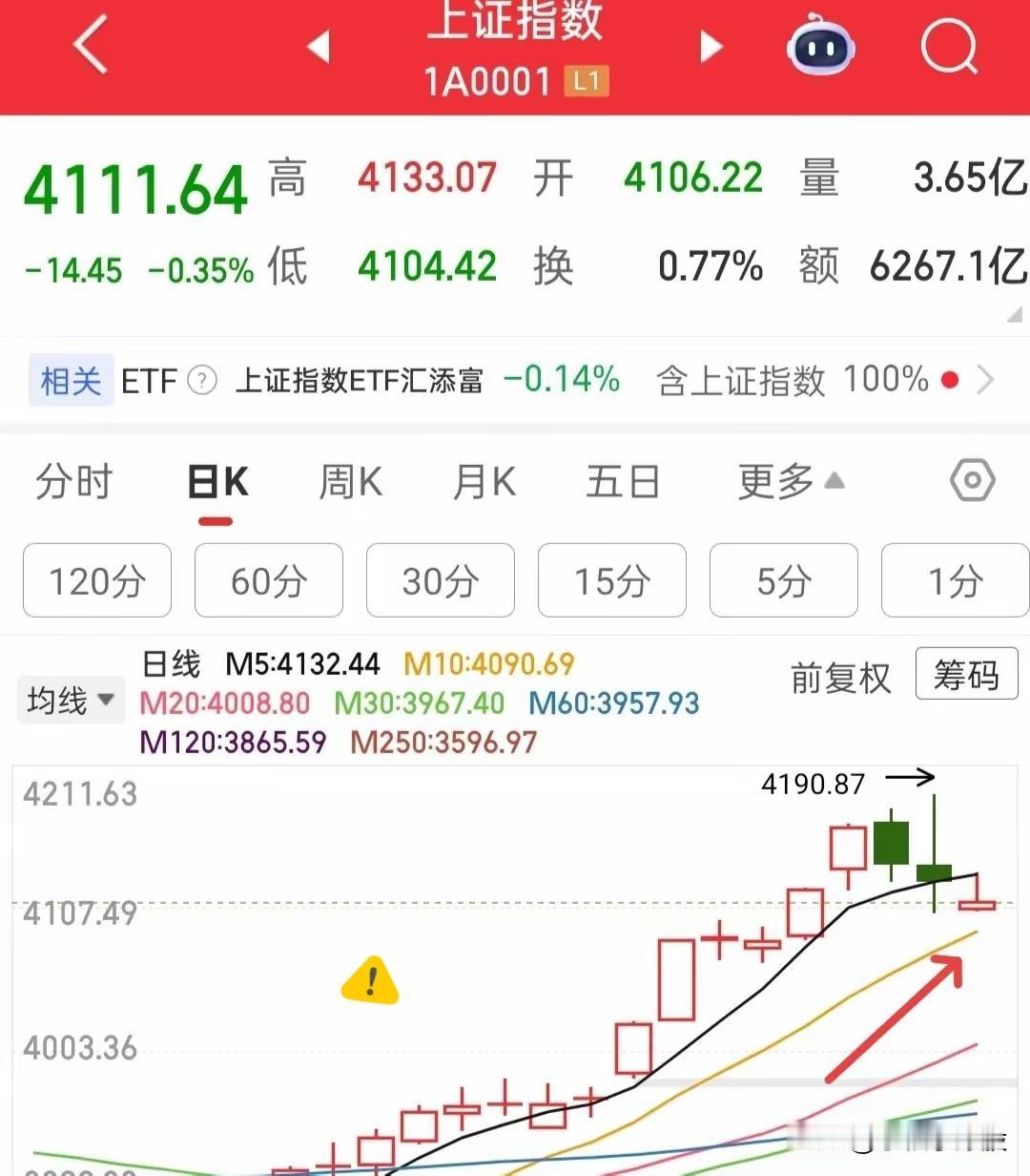 这种走势要不要割肉？我认为没必要，只要大盘不破十日线，就不需要割肉，因为没意义！