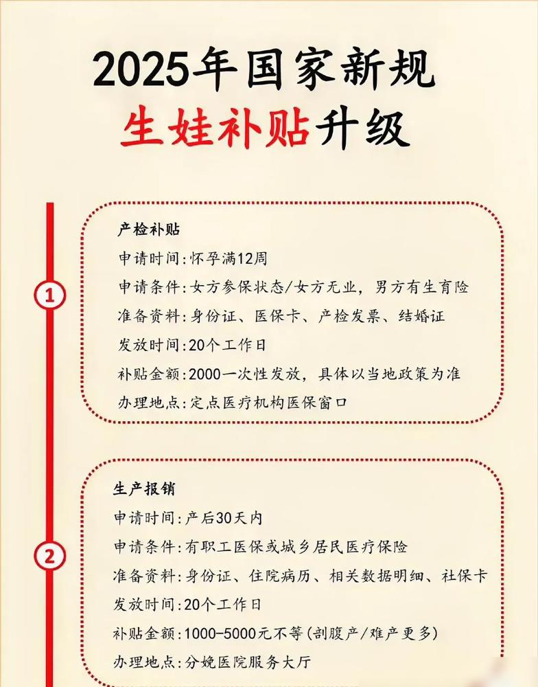 国家这次真金白银支持生育太给力了！2025年育儿补贴政策正式落地，不仅按月发放现