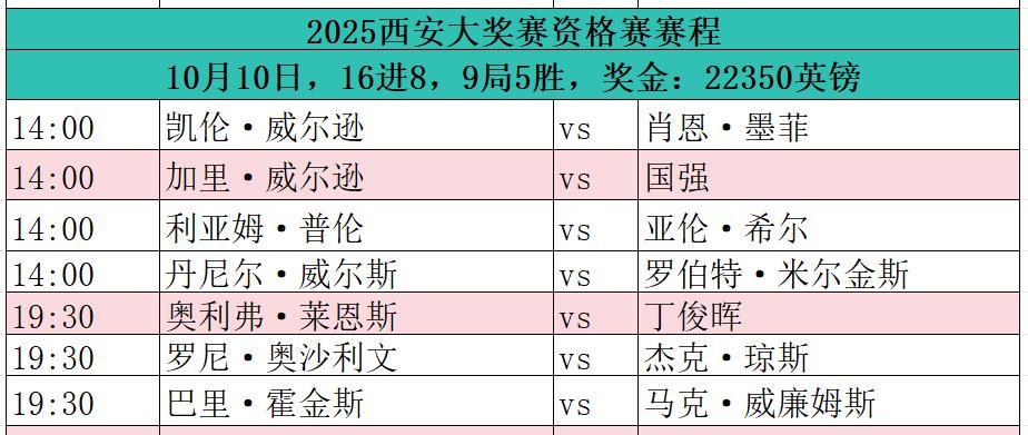斯诺克赛场，今日赛场，2025年10月10日2025斯诺克西安大奖赛16强已决