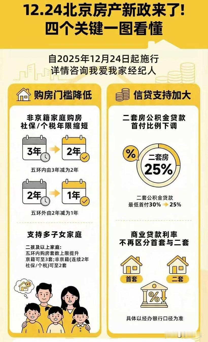 北京地产突然松绑，有粉丝问我北京房价会不会上涨。其实我关心的不是上涨，因为目前