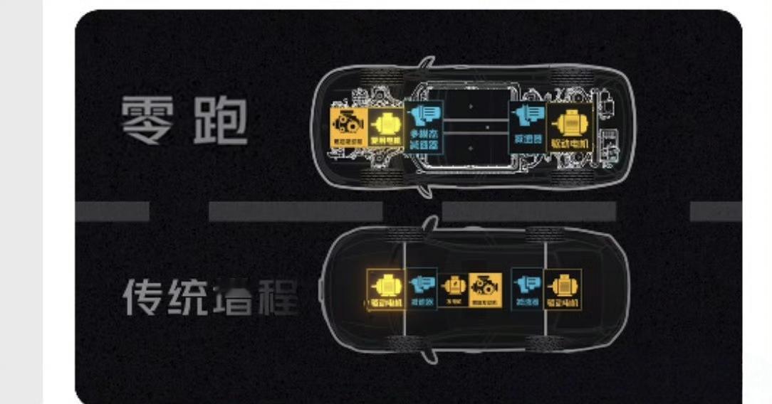 大电池增程做四驱，现在有个布置难题，就是需要三个电机，而且两个放前舱。想想，前
