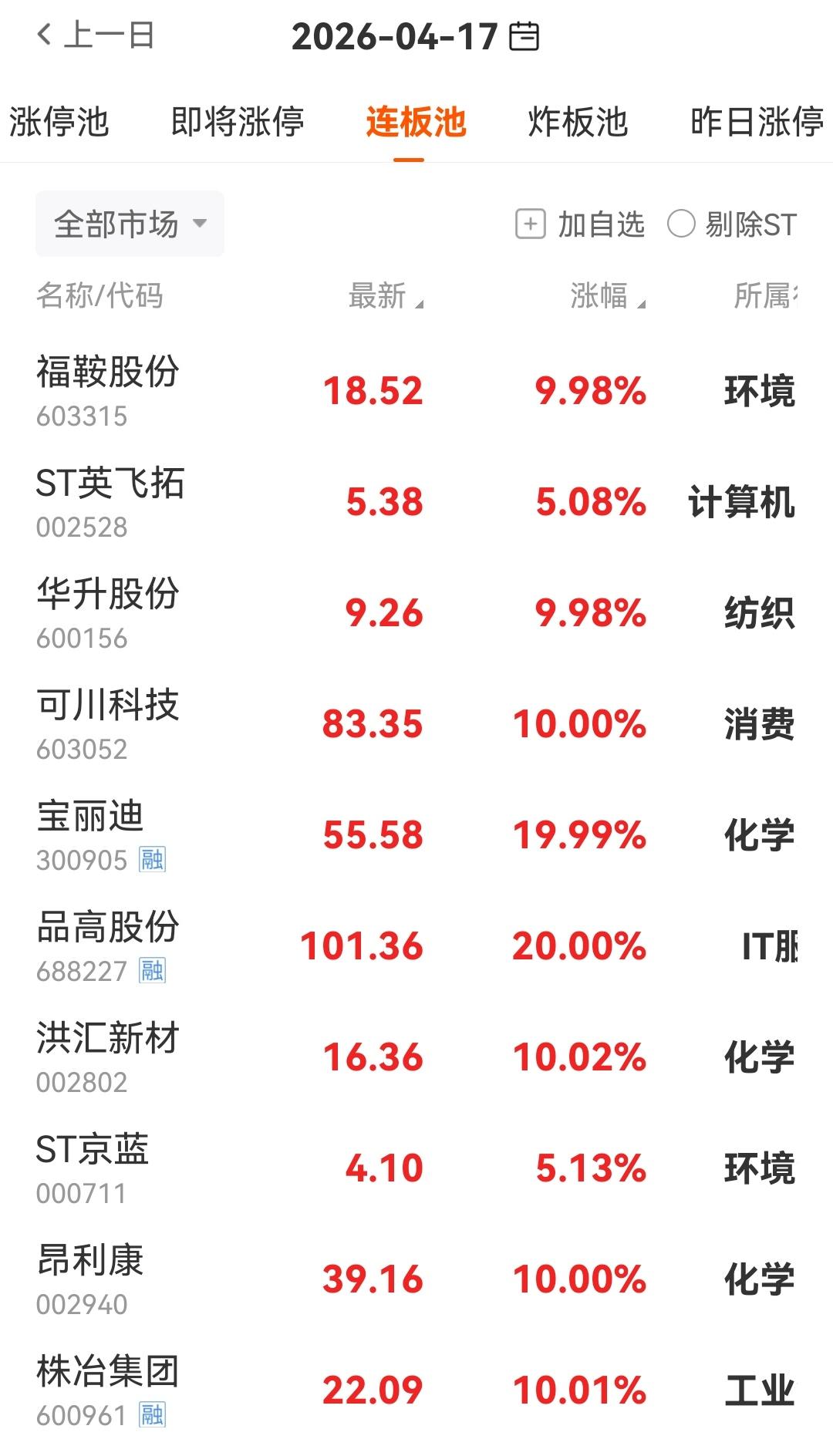 连板梯队个人潜力金股精选不作为投资推荐！仅供个人参考！第一梯队：最具连板