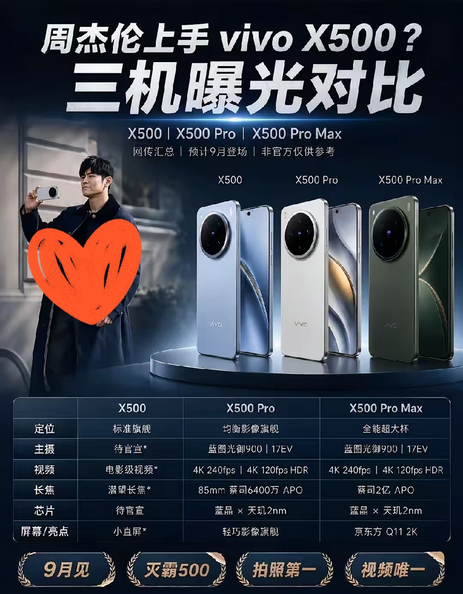 vivoX500系列爆料来袭，预计9月正式亮相，包含X500、X500Pro、X500ProMax三