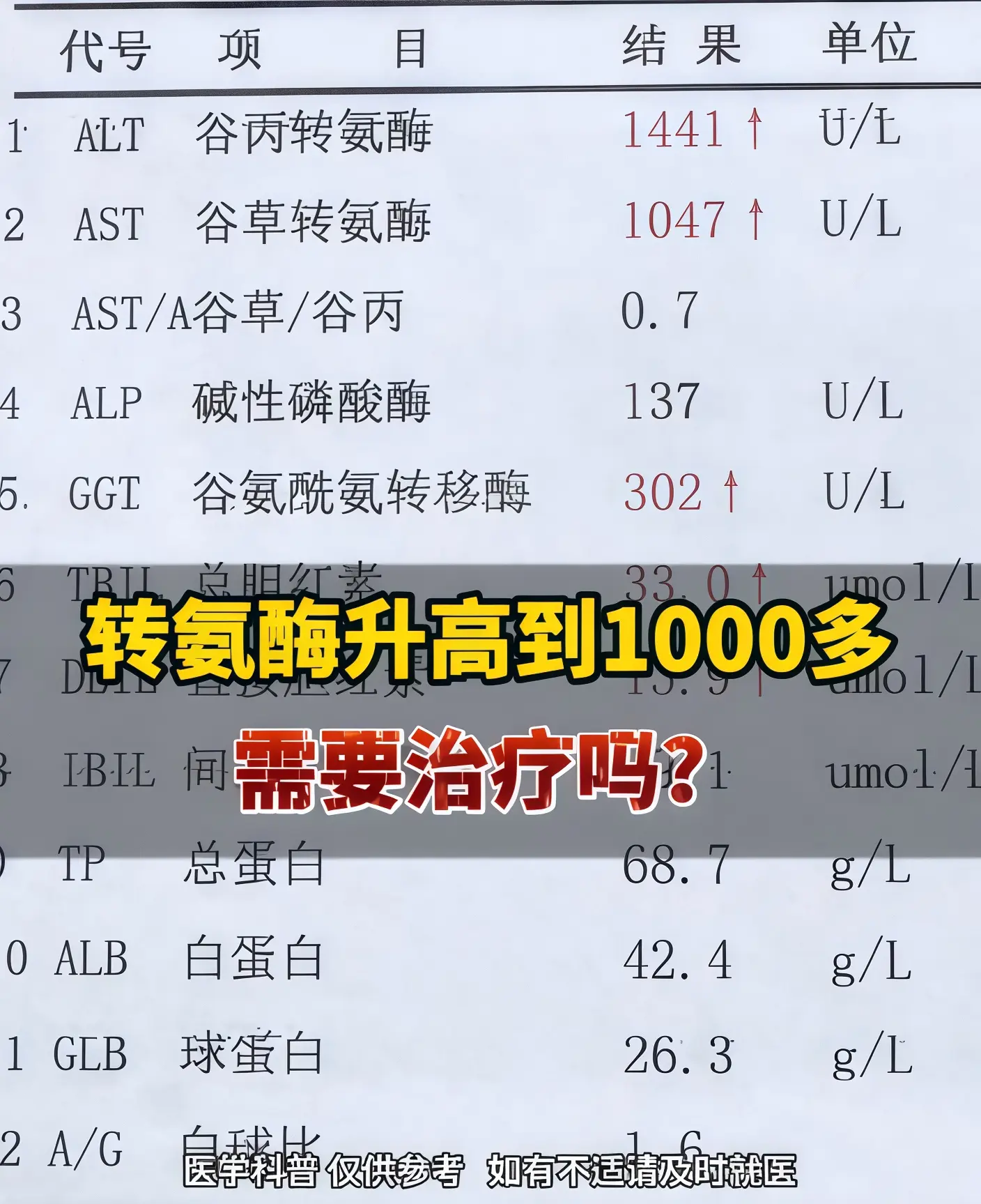 转氨酶升高一般分两种情况，一种不需要特殊治疗，一种却要引起重视！  如...