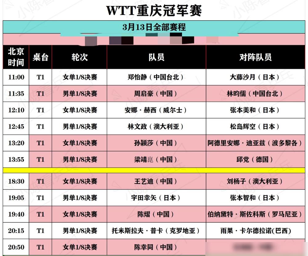 刚刷到重庆赛赛程！你敢信？孙颖莎专挑闺蜜迪亚兹打，没人忘2024那记9-9死判！