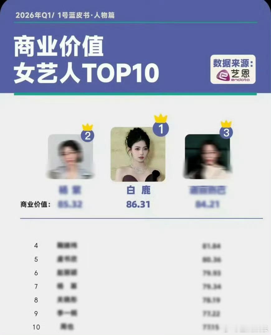 时代变了，内娱早就不流行没边界感的直爽了。白鹿跑男争议说白了，就是老综艺人设撞上