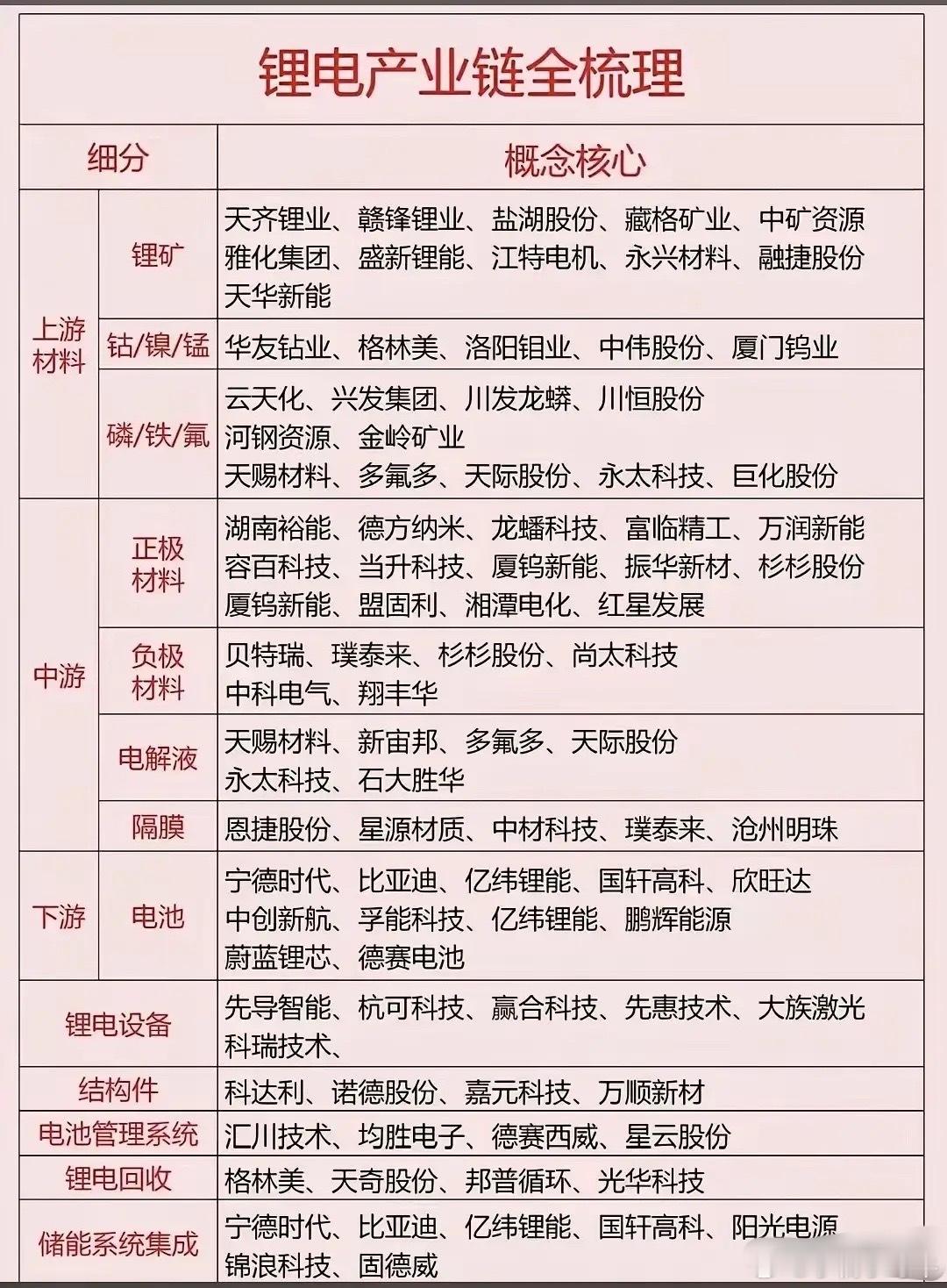 周末消息面聚焦，1、CPU热度不减，美股CPU族群：架构ARM+高通+AMD+英