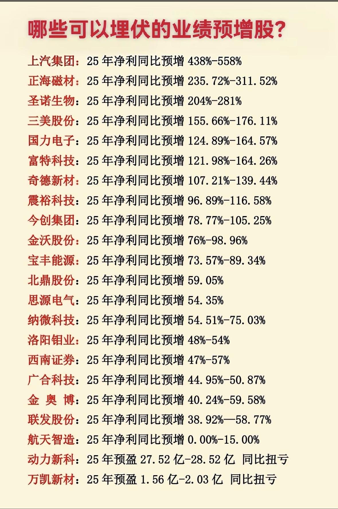 25年净利预增股大揭秘，哪些值得埋伏？