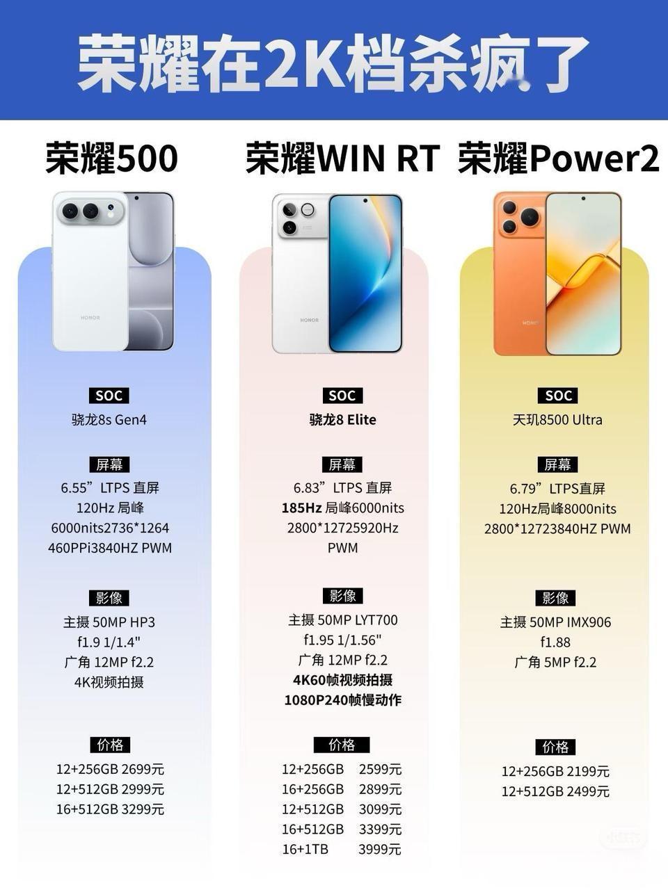 荣耀在2000元档位的3款机型，荣耀500主打颜值和拍照，荣耀WINRT主打游