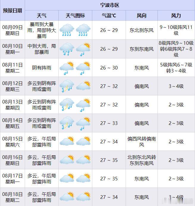 【白海豚降水强度将远超巴威，大风持续时间60小时以上】8月8日16时26分，宁