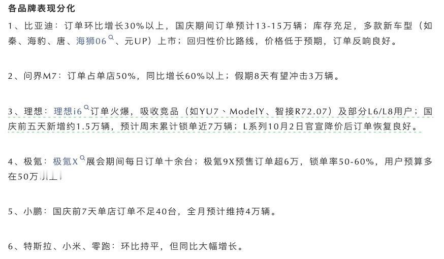 来看国庆热门车型的订单情况。（来自公众号：数说新能源）比亚迪：订单环比增长30